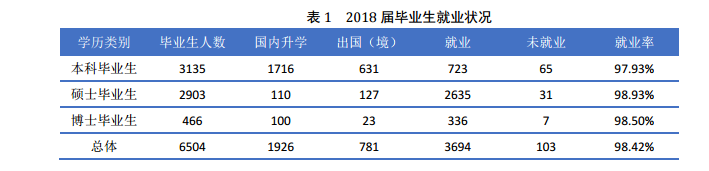 北京航空航天大学就业率情况怎么样（含好就业的专业）