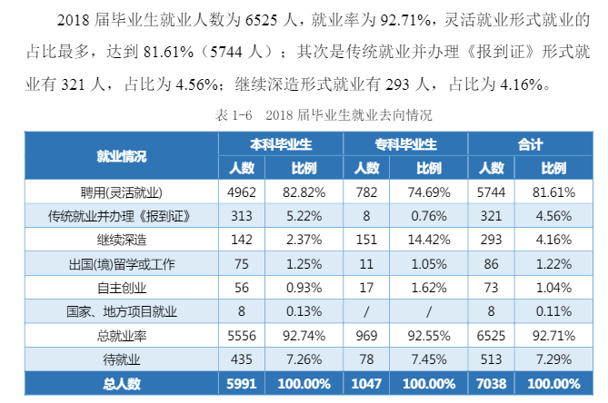 湖南涉外经济学院就业率及就业前景怎么样(含就业质量报告)