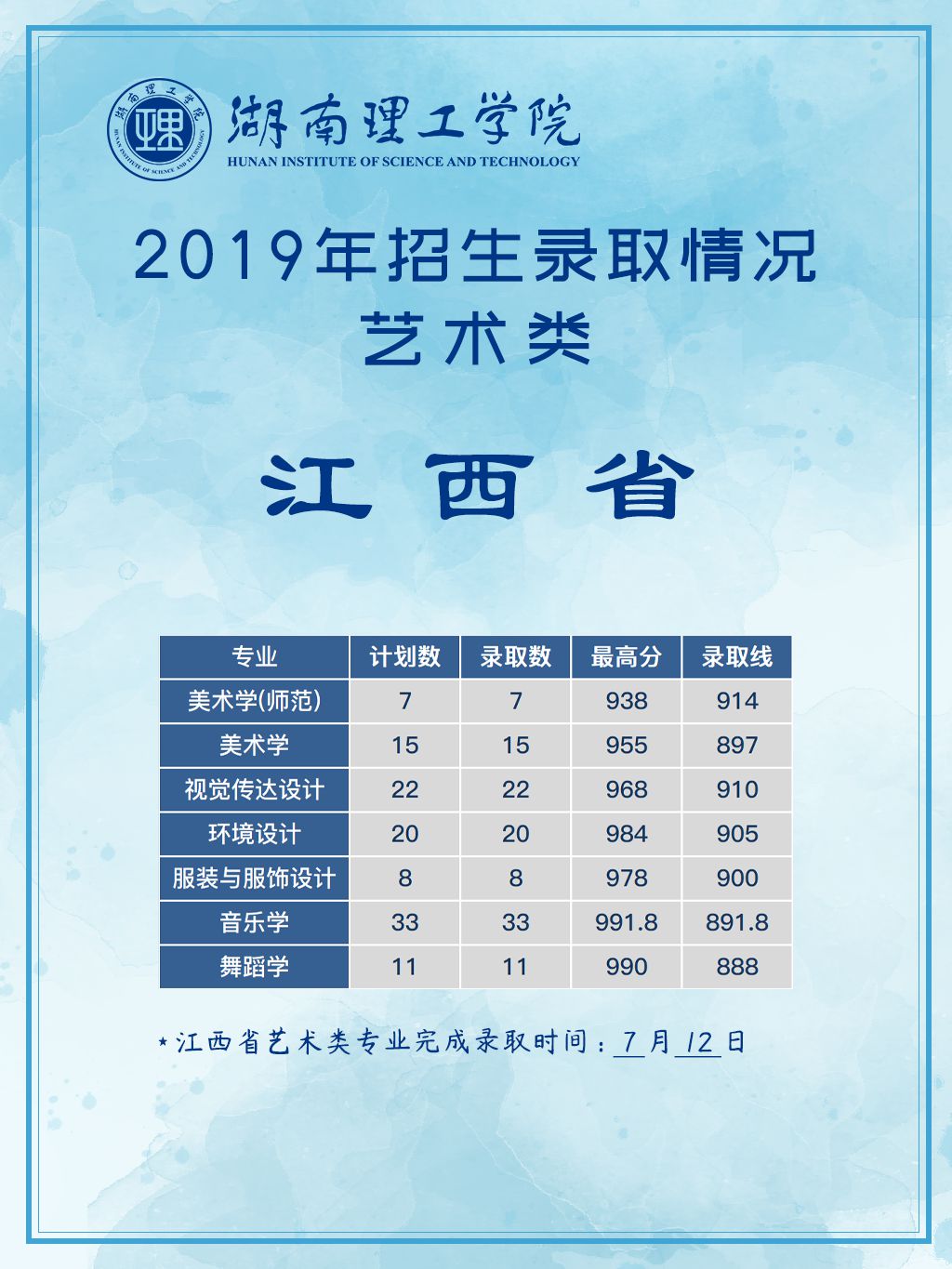 2020湖南理工学院艺术类录取分数线汇总(含2018-2019历年)