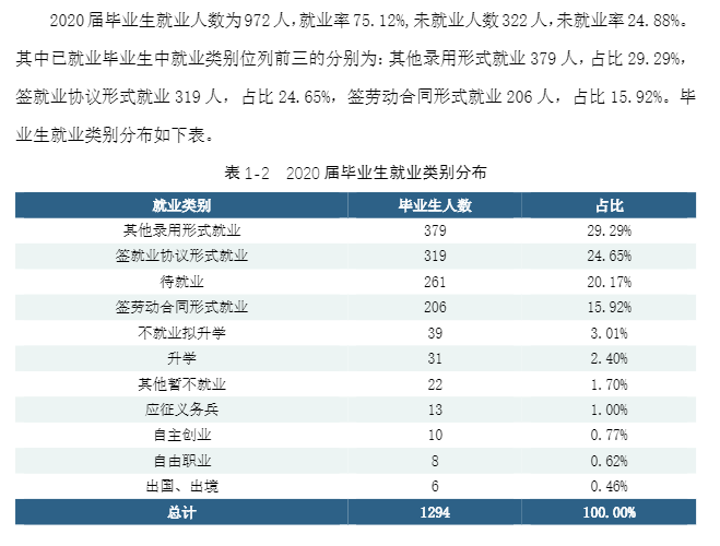 湖南工业大学科技学院就业率及就业前景怎么样(含就业质量报告)