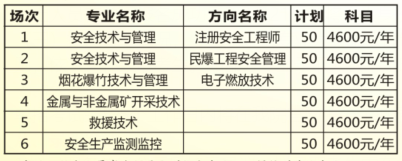 2021湖南安全技术职业学院招生计划-各专业招生人数是多少