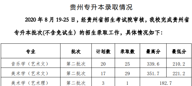 2020贵州工程应用技术学院艺术类录取分数线汇总(含2017-2019历年)