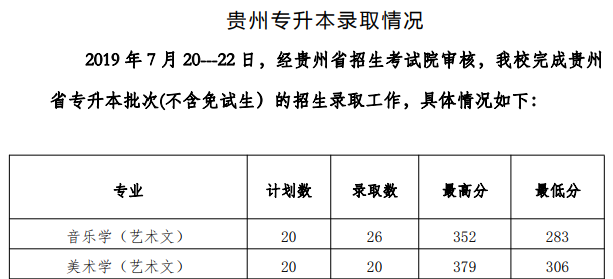 2020贵州工程应用技术学院艺术类录取分数线汇总(含2017-2019历年)