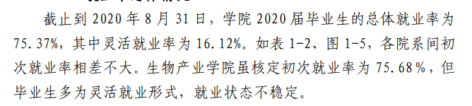 黑龙江民族职业学院就业率及就业前景怎么样(含就业质量报告)