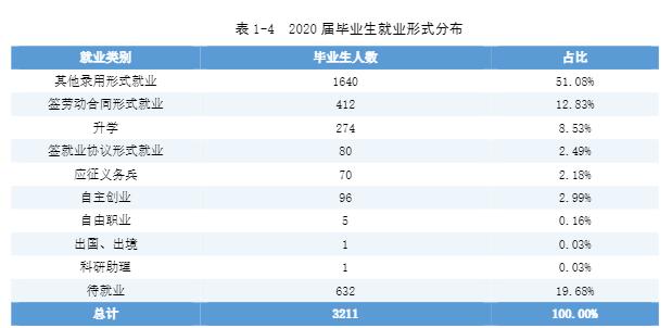 湖南信息职业技术学院就业率及就业前景怎么样(含就业质量报告)