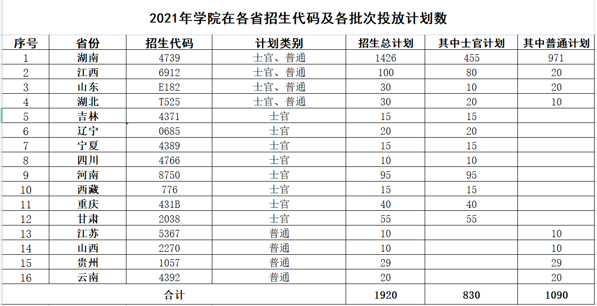 2021湖南国防工业职业技术学院招生计划-各专业招生人数是多少
