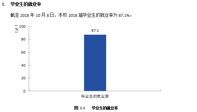 四川艺术职业学院就业率及就业前景怎么样(含就业质量报告)