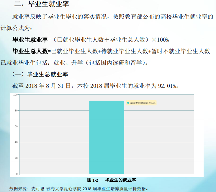 青海大学昆仑学院就业率及就业前景怎么样(含就业质量报告)