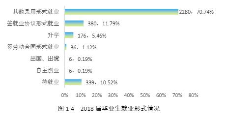 湖南大众传媒职业技术学院就业率及就业前景怎么样(含就业质量报告)