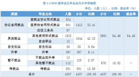湖南交通职业技术学院就业率及就业前景怎么样(含就业质量报告)