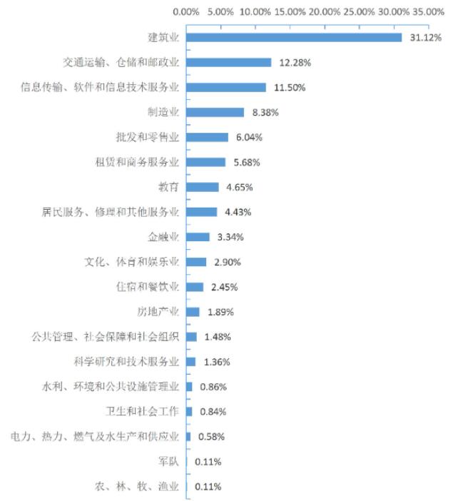 湖南交通职业技术学院就业率及就业前景怎么样(含就业质量报告)