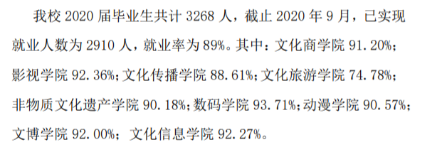 四川文化产业职业学院就业率及就业前景怎么样(含就业质量报告)