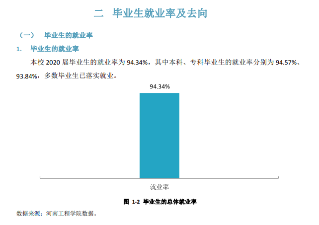 河南工程学院就业率及就业前景怎么样(含就业质量报告)
