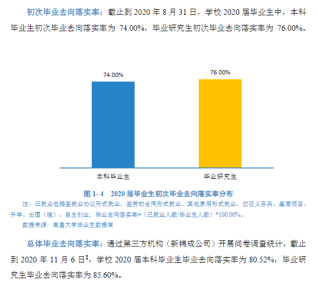 南昌大学就业率及就业前景怎么样(含就业质量报告)