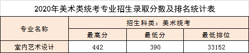 2021广东松山职业技术学院招生计划-各专业招生人数是多少