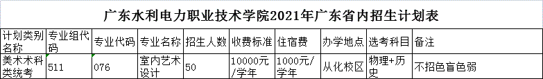 2021年广东水利电力职业技术学院艺术类招生计划