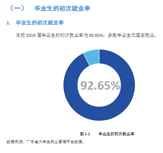 广东东软学院就业率及就业前景怎么样(含就业质量报告)