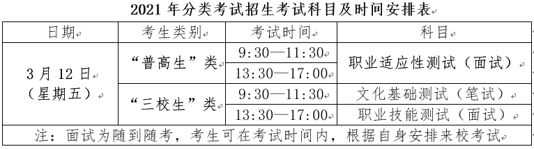 2021年西安培华学院高职分类考试招生章程