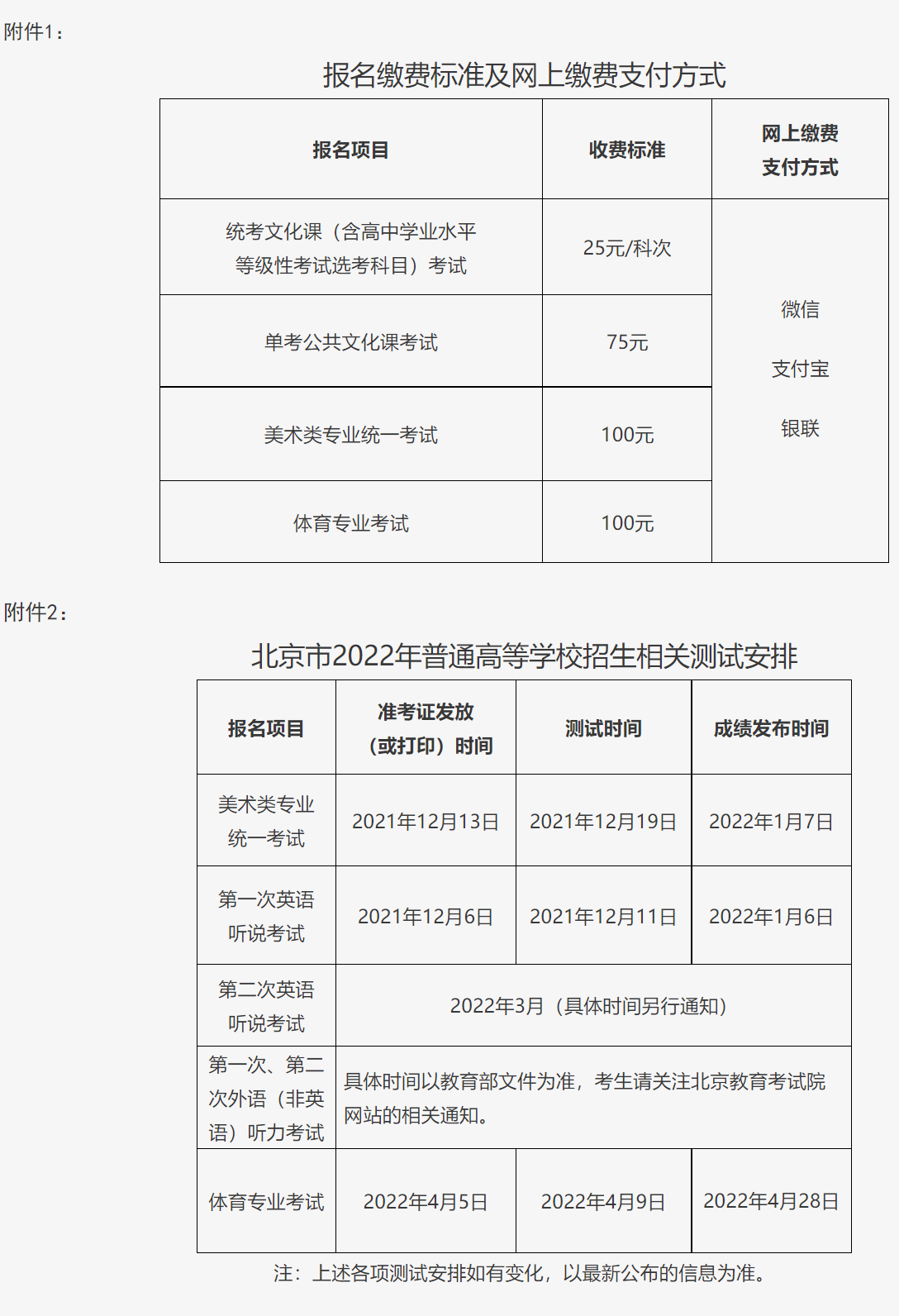 2022年北京高考报名条件