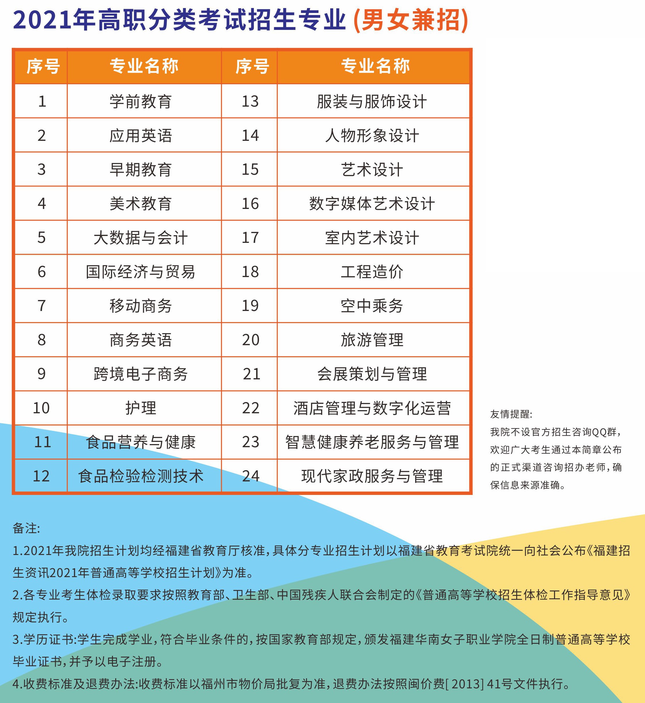 2021年福建华南女子职业学院高职分类考试招生专业有哪些？