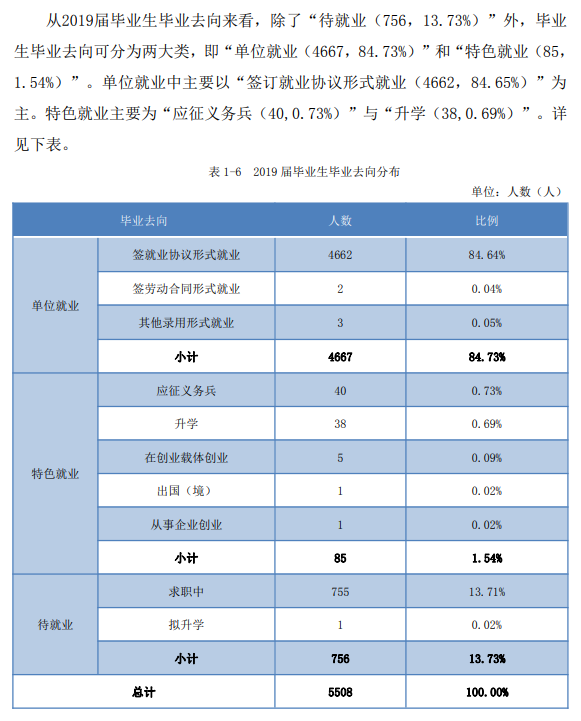 九江职业技术学院就业率及就业前景怎么样(含就业质量报告)