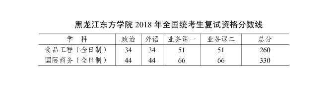 2019黑龙江东方学院研究生分数线汇总（含2016-2019历年复试）