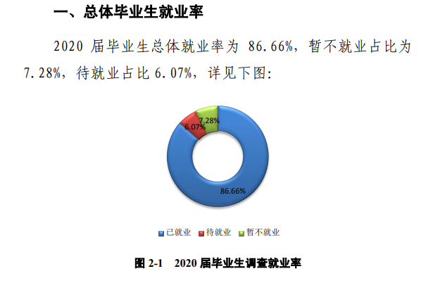 郑州师范学院就业率及就业前景怎么样(含就业质量报告)