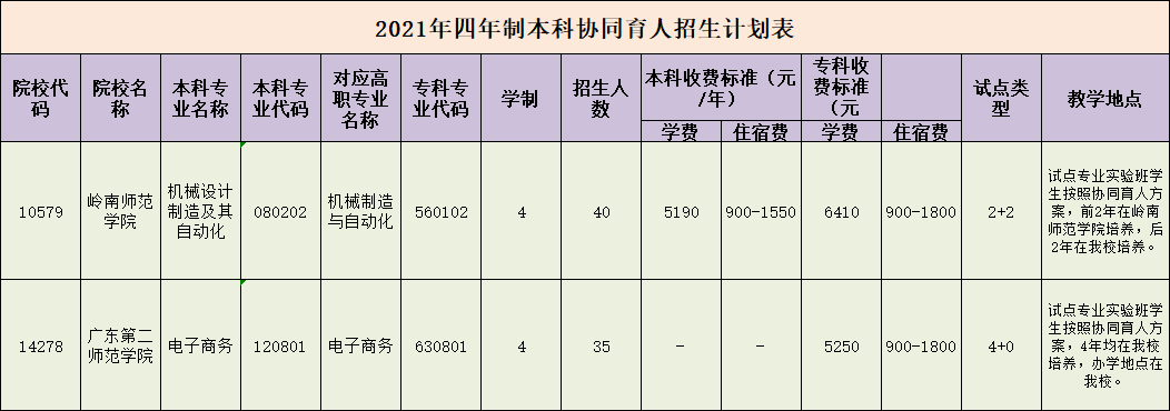 2021广东工贸职业技术学院招生计划-各专业招生人数是多少