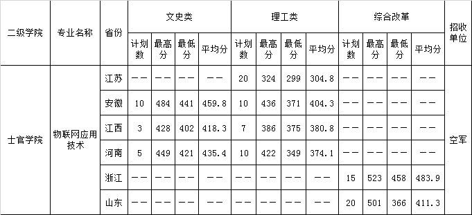 2020江苏信息职业技术学院录取分数线是多少-各专业分数线