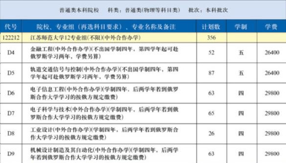 2021年江苏师范大学中外合作办学招生计划-各专业招生人数是多少