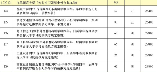 2021江苏师范大学中外合作办学学费多少钱一年-各专业收费标准