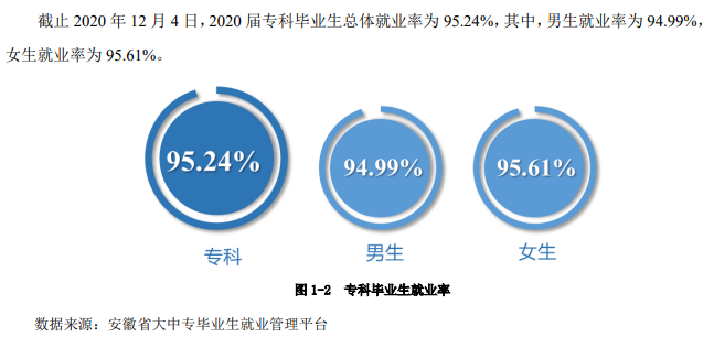 芜湖职业技术学院就业率及就业前景怎么样(含就业质量报告)