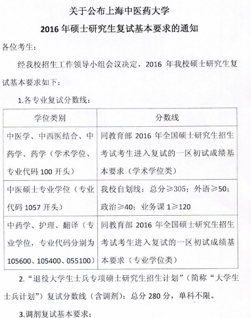 2019上海中医药大学研究生分数线汇总（含2016-2019历年复试）