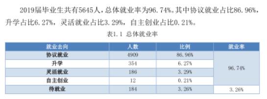 武汉交通职业学院就业率及就业前景怎么样(含就业质量报告)