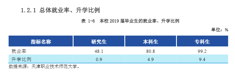 天津职业技术师范大学就业率及就业前景怎么样(含就业质量报告)