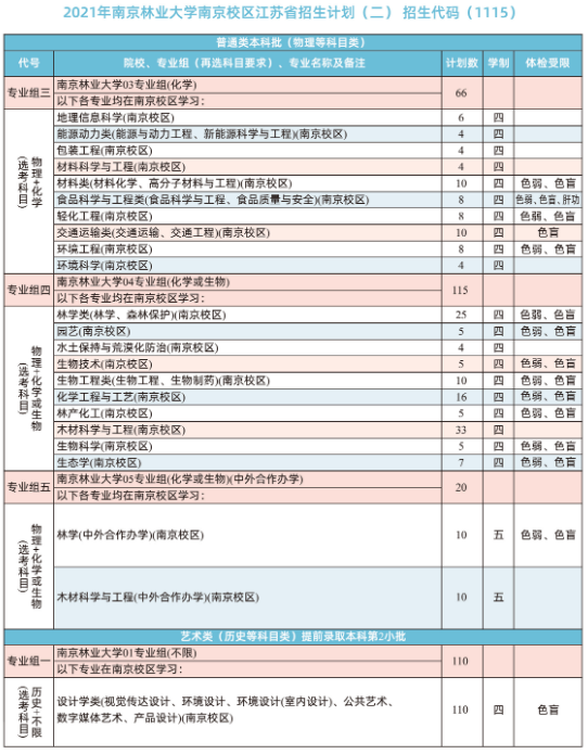 2021南京林业大学招生计划-各专业招生人数是多少