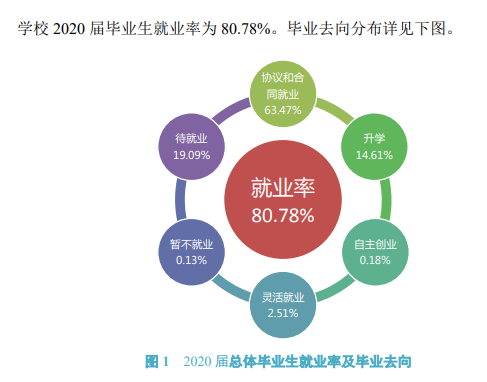 武汉工程科技学院就业率及就业前景怎么样(含就业质量报告)
