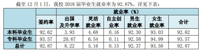 武汉工程科技学院就业率及就业前景怎么样(含就业质量报告)