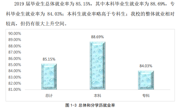萍乡学院就业率及就业前景怎么样(含就业质量报告)