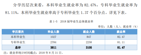 萍乡学院就业率及就业前景怎么样(含就业质量报告)