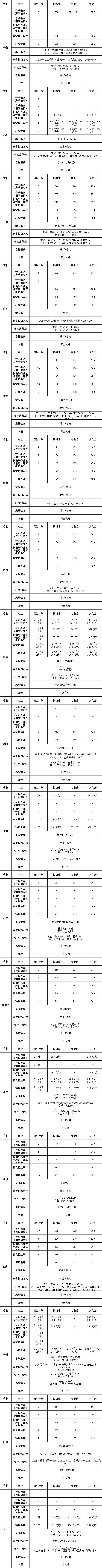2019北京科技大学天津学院艺术类录取分数线(含2017-2019历年)