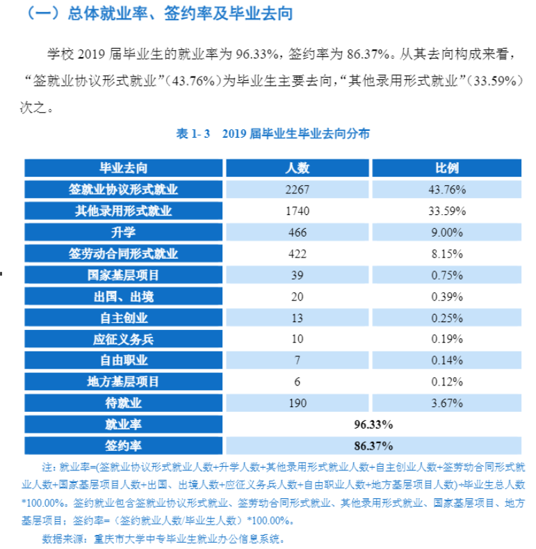 长江师范学院就业率及就业前景怎么样(含就业质量报告)