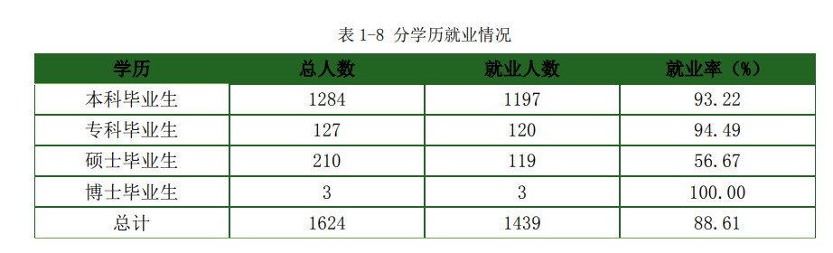 天津体育学院就业率及就业前景怎么样(含就业质量报告)