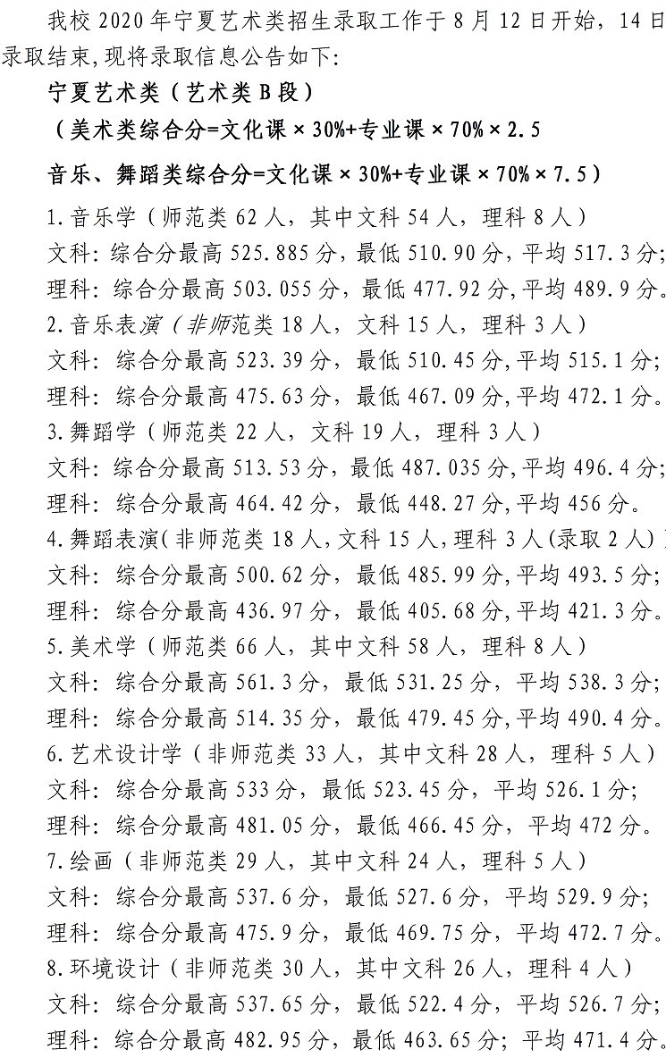 2019宁夏师范学院艺术类录取分数线(含2017-2019历年)