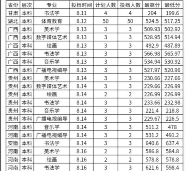 2020汉江师范学院艺术类录取分数线是多少-各专业分数