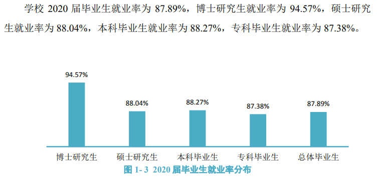 广西医科大学就业率及就业前景怎么样(含就业质量报告)