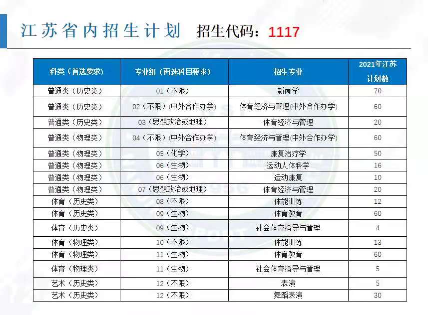 2021南京体育学院招生计划-各专业招生人数是多少