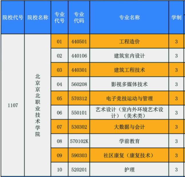 2021北京京北职业技术学院自主招生学费多少钱一年-各专业收费标准