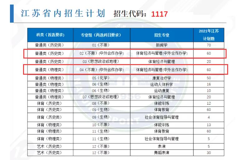 2021年南京体育学院中外合作办学招生计划-各专业招生人数是多少