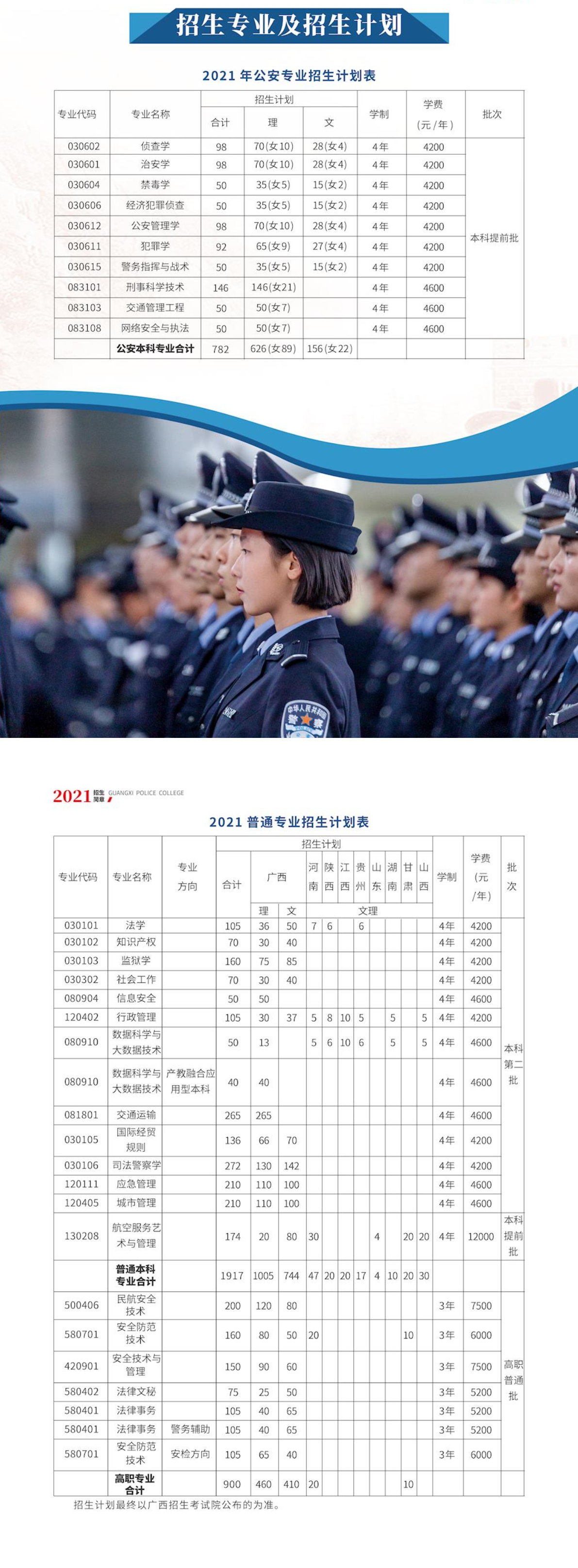 2021广西警察学院招生计划-各专业招生人数是多少